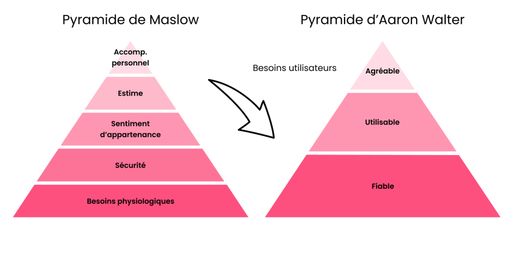 Pyramide d'Aaron Walter